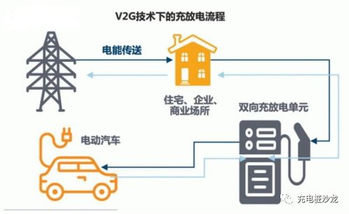 你要的充电桩持续盈利赚钱方案,它来了
