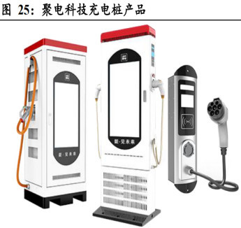 沃尔核材（002130）价值分析 热缩材料龙头，充电桩新锐