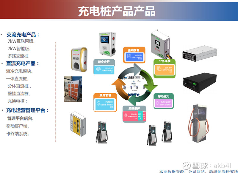 被遗忘的动力源？当5G、储能、分布式光伏、氢能源与充电桩销售交汇，谁将引爆能源革命